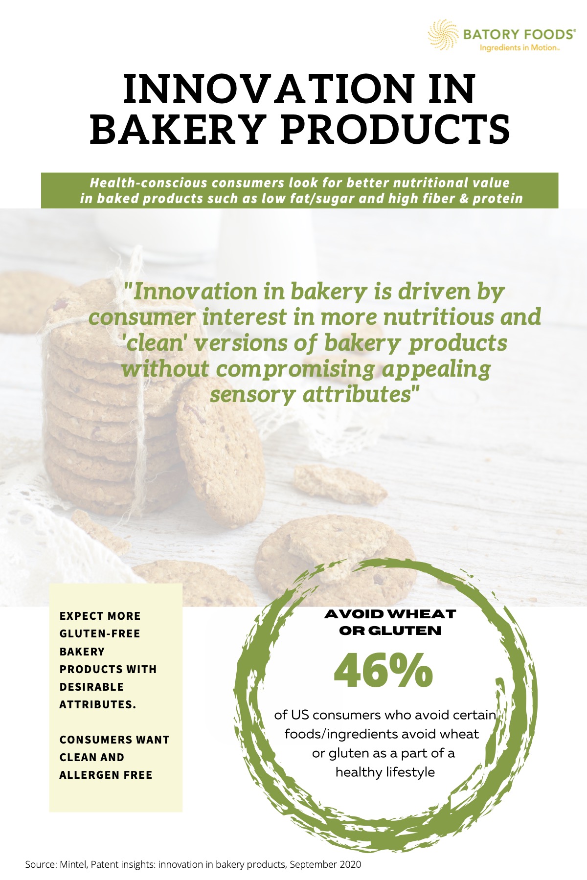 Innovation in Bakery Products