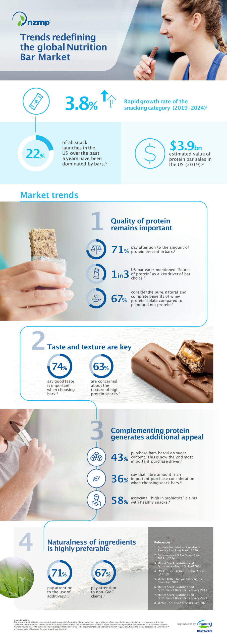 Trends Redefining the Global Nutrition Bar Market