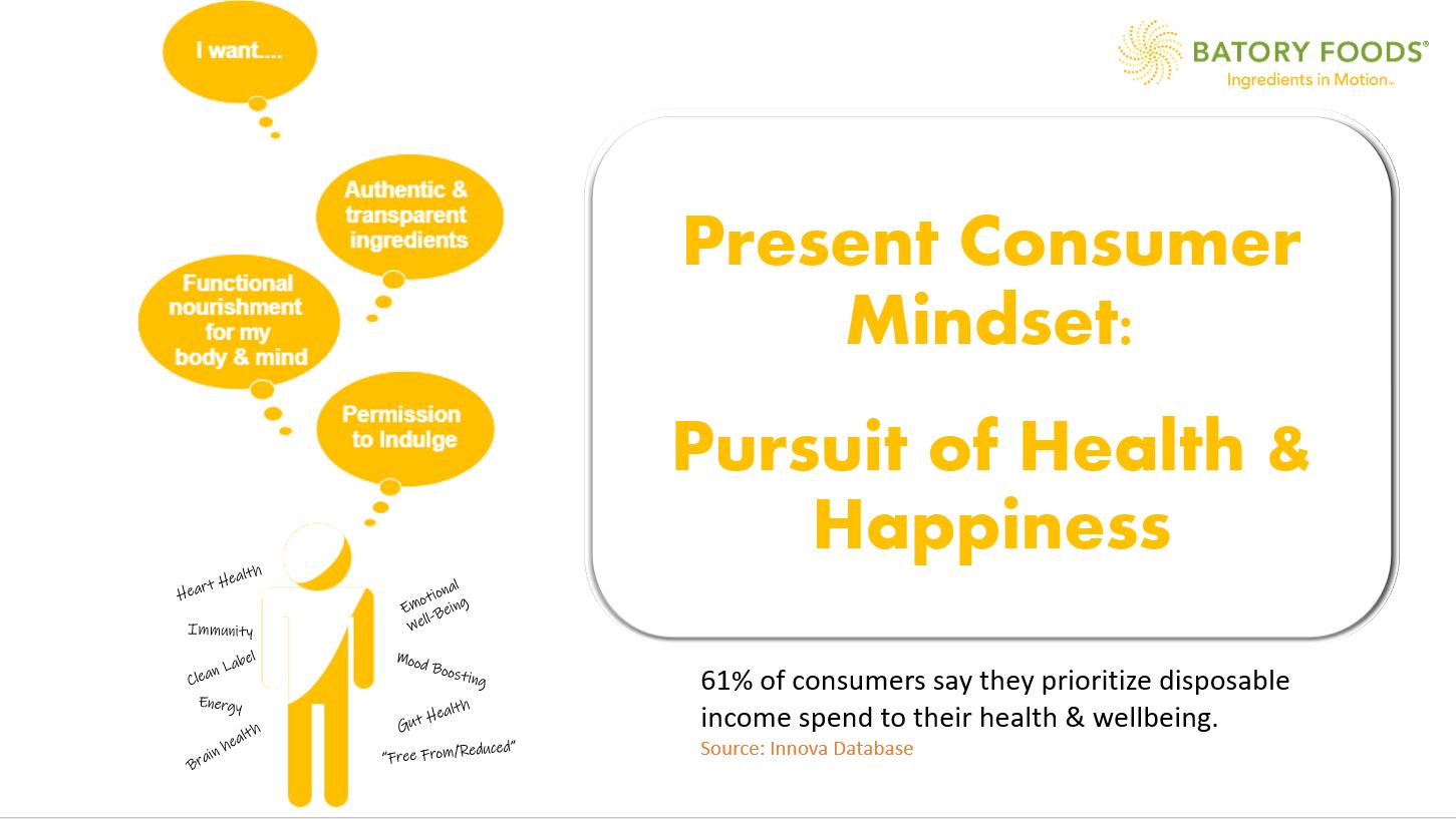 Present Consumer Mindset: Pursuit of Health & Happiness