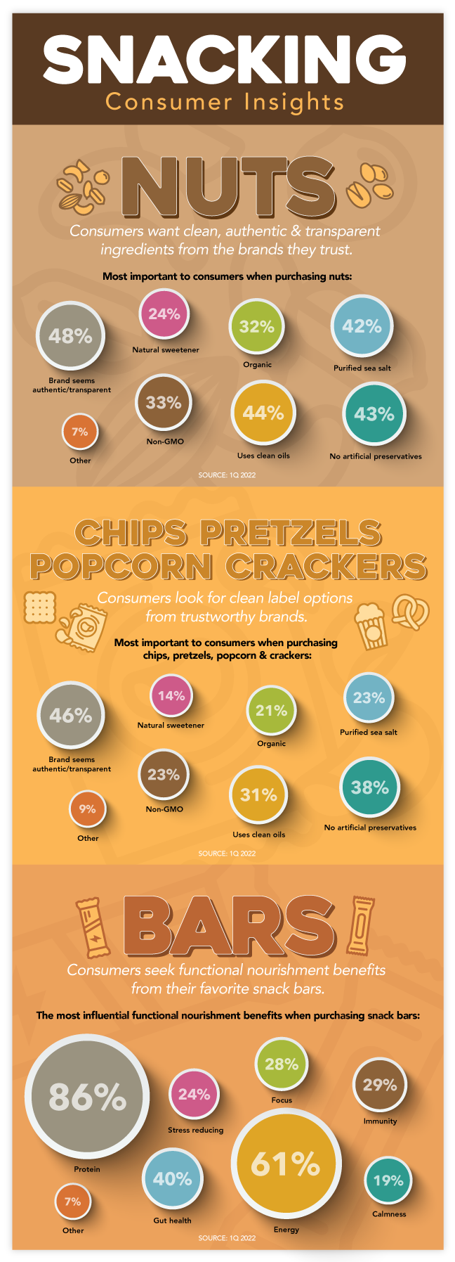 Snacking Consumer Insights